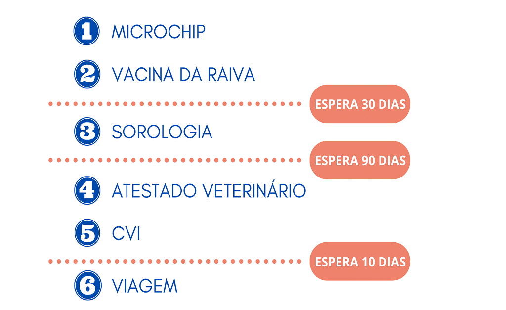 MICROCHIP - ePlanet